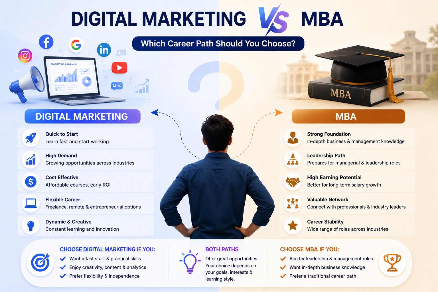 digital marketing vs mba